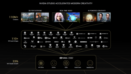 趁着GeForceRTX40系列发布,NVIDIAStudio也开大了